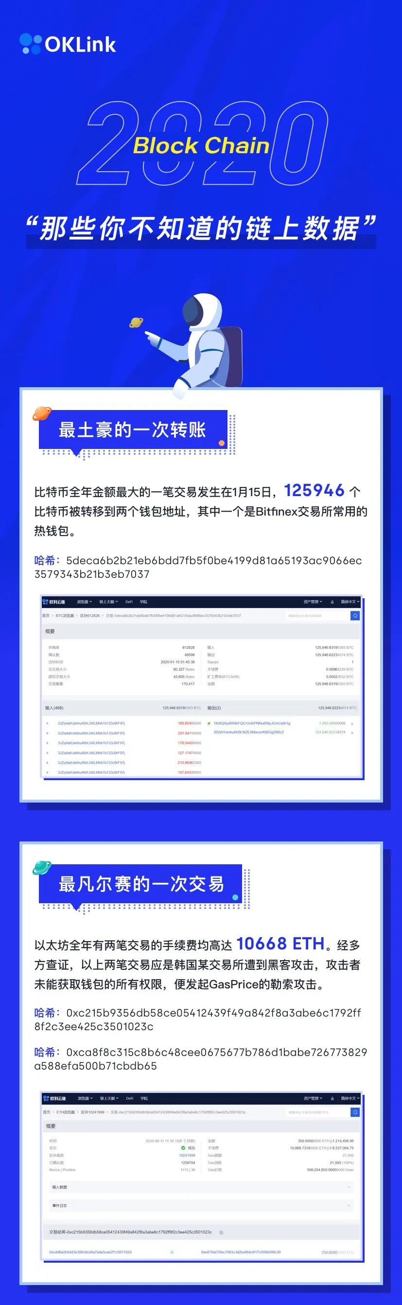 年度特刊| 2020年数据链上你不知道
