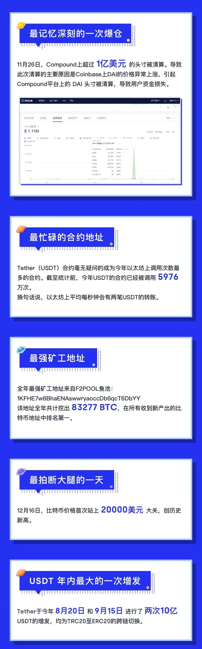 年度特刊| 2020年数据链上你不知道3