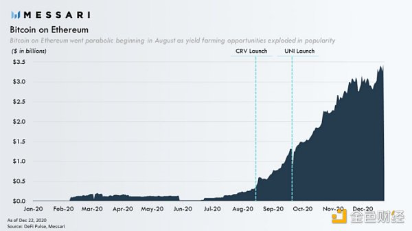 Messari:2020年比特币13图回顾9