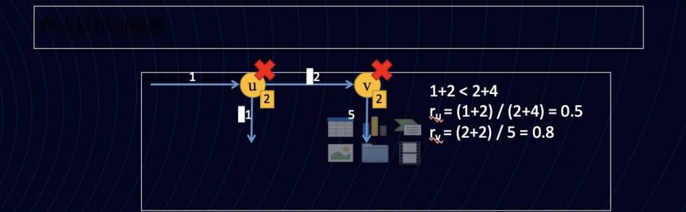 王玉仪：计算之间没有计算5