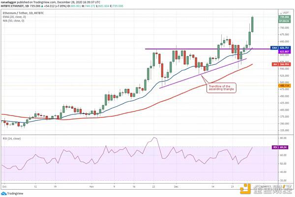 12月29日加密货币价格分析：比特币、以太坊、博卡、重生等2