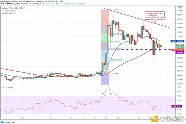 12月29日加密货币价格分析：比特币、以太坊、博卡、重生等10