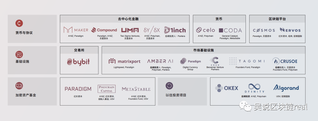 沸腾的2020：中国五大加密货币投资机构，得失如何