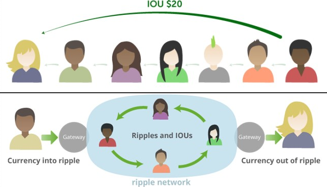 Ripple的过去SEC没有告诉你：三个人瓜分了200亿XRP，而创始人之争只是冰山一角