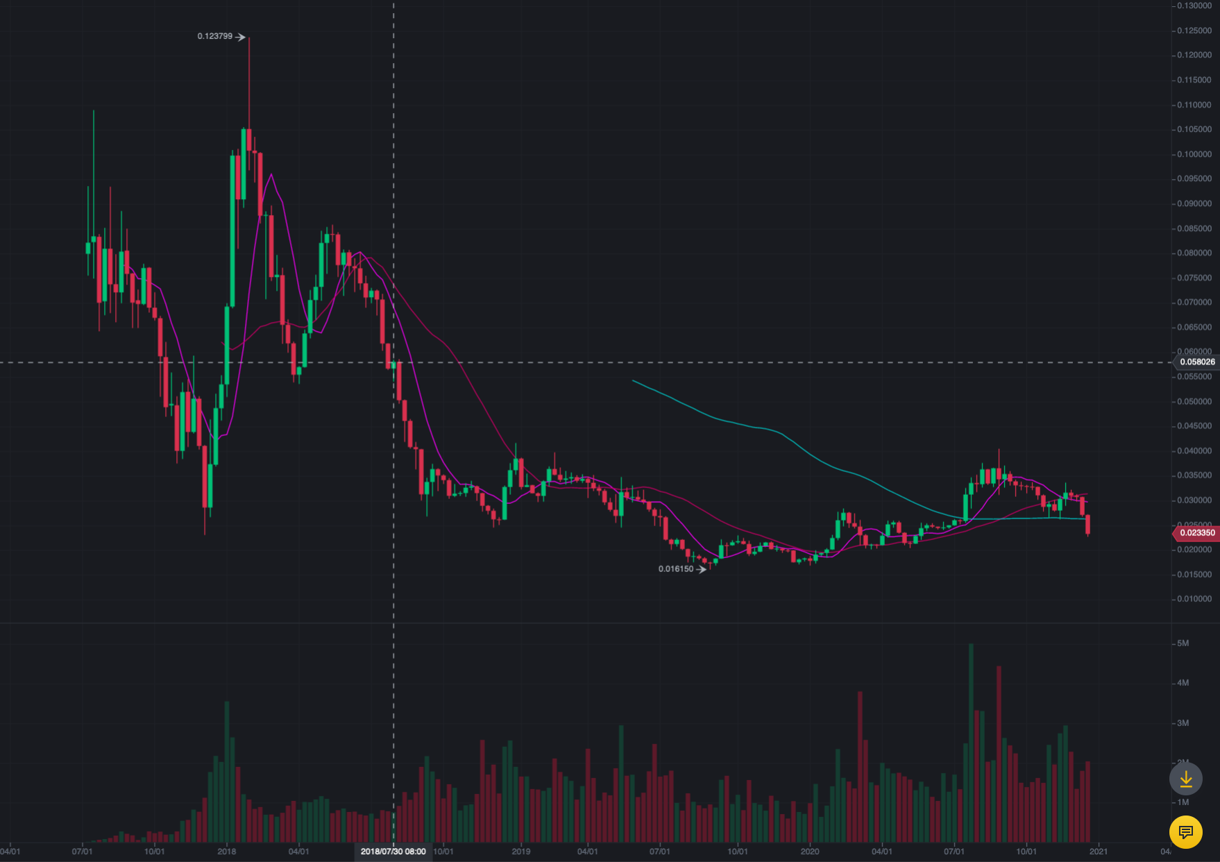 咕噜：圣杯2.0（上）