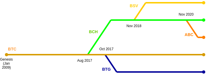 Vitalik2020得出结论：加密货币将在一个复杂的世界中蓬勃发展3