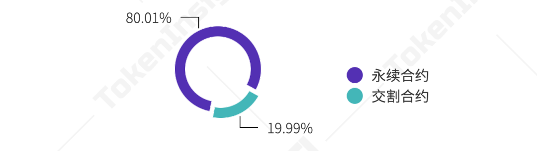 2020年12月货币性永续合约研究报告2 2020年12月货币性永续合约研究报告2