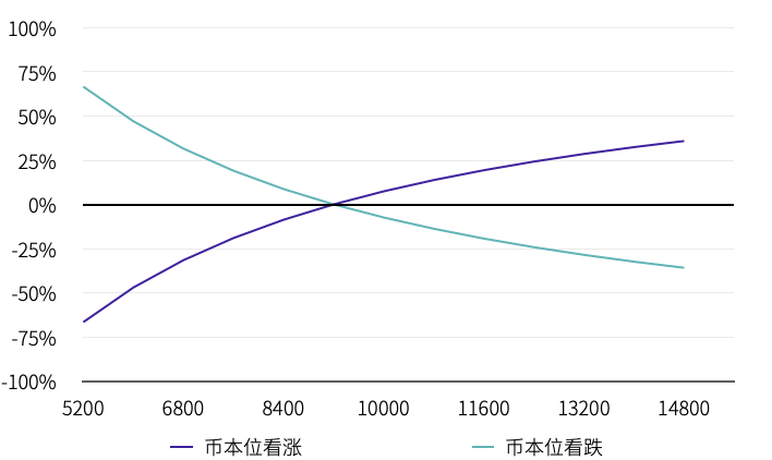 2020年12月货币性永续合约研究报告7 2020年12月货币性永续合约研究报告7