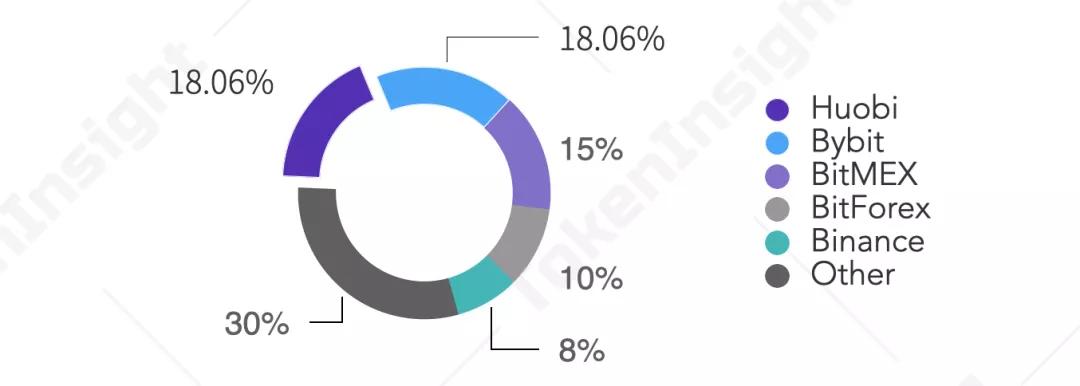 2020年12月货币性永续合约研究报告11 2020年12月货币性永续合约研究报告11