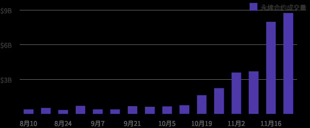 2020年12月货币性永续合约研究报告12 2020年12月货币性永续合约研究报告12