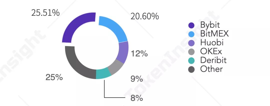 2020年12月货币性永续合约研究报告14 2020年12月货币性永续合约研究报告14