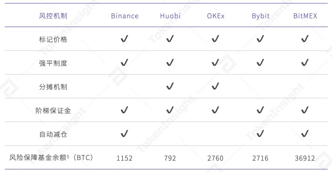2020年12月货币性永续合约研究报告19 2020年12月货币性永续合约研究报告19