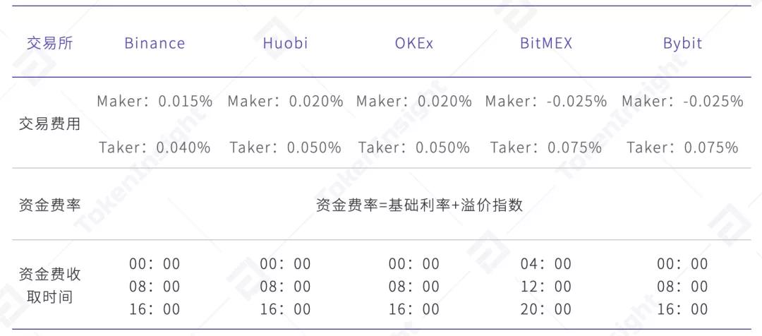 2020年12月货币性永续合约研究报告20 2020年12月货币性永续合约研究报告20