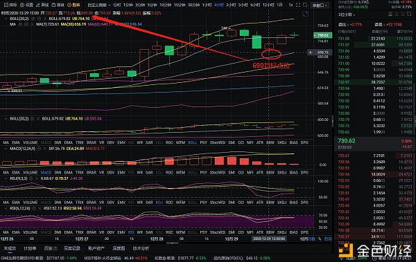 12-29 以太坊完美布局 空单斩获47个点位 愿做币圈孔明 草船借箭 无往不利1
