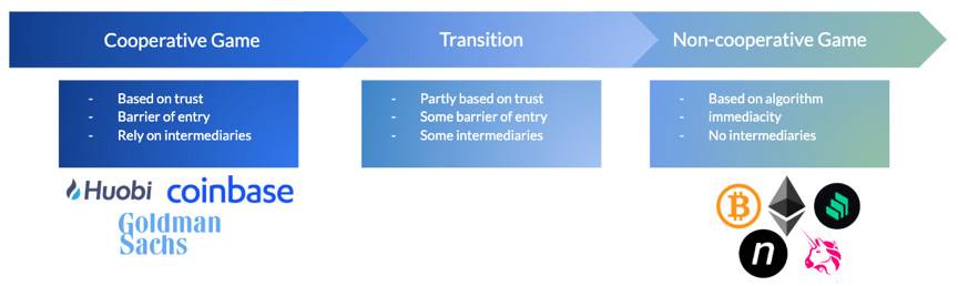 论德菲独特的价值主张:从合作博弈到非合作博弈 论德菲独特的价值主张:从合作博弈到非合作博弈