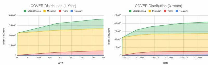 封面方法：在defi的世界里，没有一个问题不能通过“重新发行”来解决3
