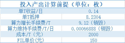 新投资者必须注意的知识3