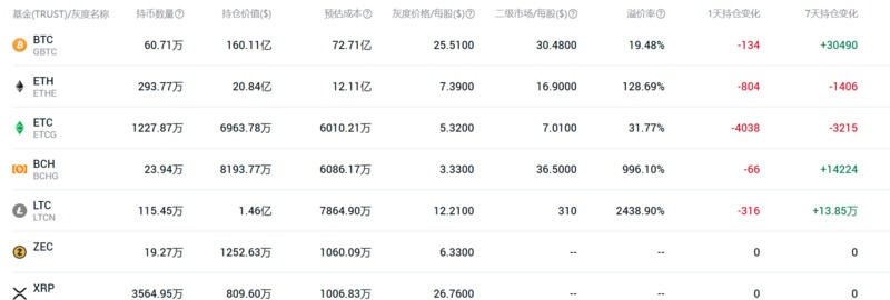 灰度降低BTC，defi项目被攻击，昨晚的硬币圈难以言表