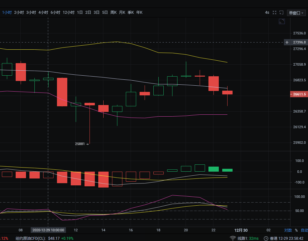 12/29比特币走势分析及操作思路参考