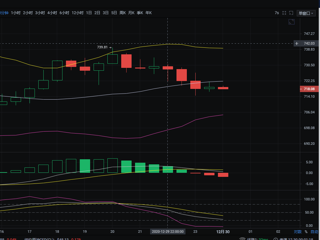 12/29 eth晚间趋势方向分析及操作思路参考