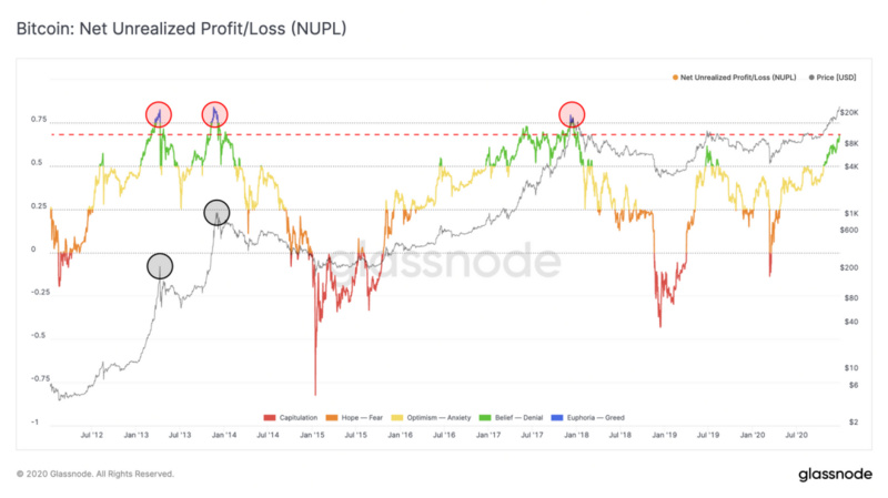 玻璃节点：BTC有严重的供给侧危机？2