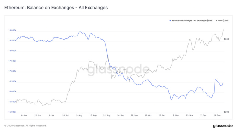 玻璃节点：BTC有严重的供给侧危机？4