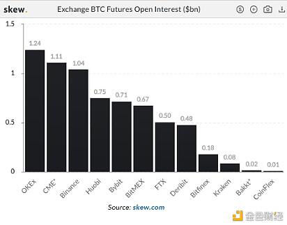 牛市机会，加密信贷