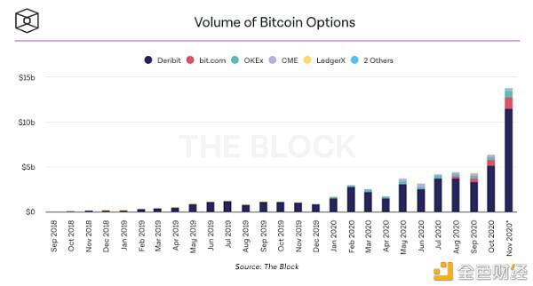 牛市机会，加密信贷2