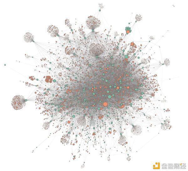 以太坊的“兵工厂”？Gitcoin，一个价值数千万的关键词1