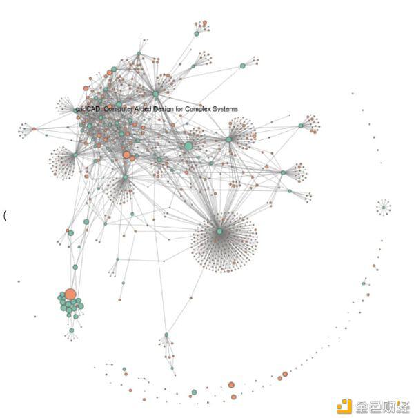 以太坊的“兵工厂”？Gitcoin，一个价值数千万的关键词3