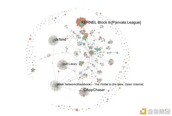 以太坊的“兵工厂”？Gitcoin，一个价值数千万的关键词5