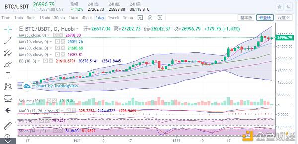 比特币继续高位盘整 比特币继续高位盘整