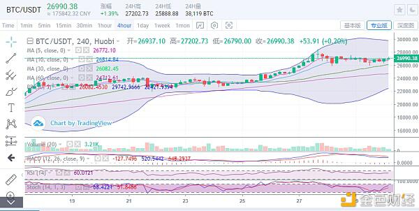 比特币继续高位盘整1 比特币继续高位盘整1