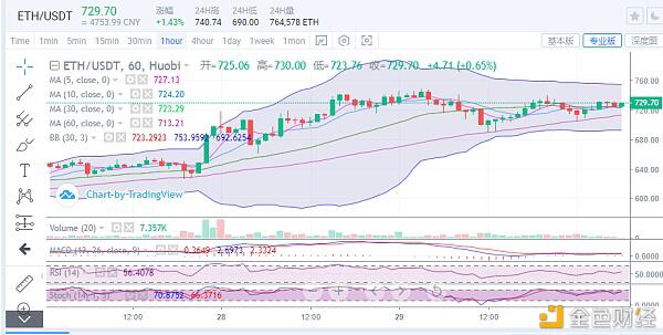 比特币继续高位盘整2 比特币继续高位盘整2