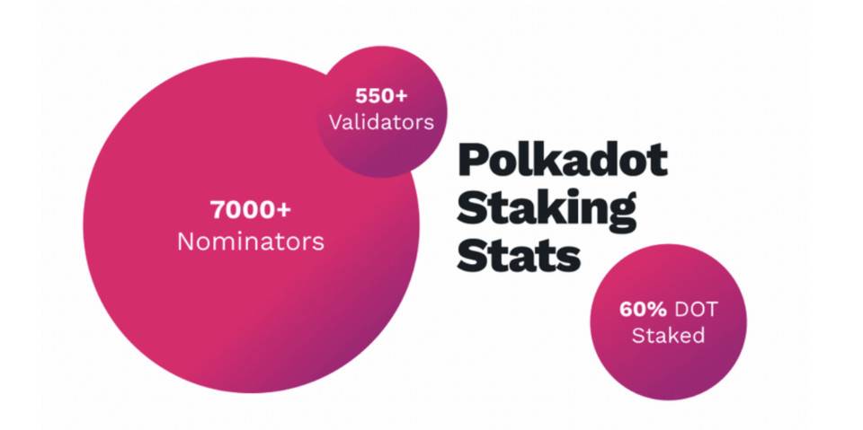 数字波卡2020进展：数百条链路准备就绪，60多个测试网络已经启动6