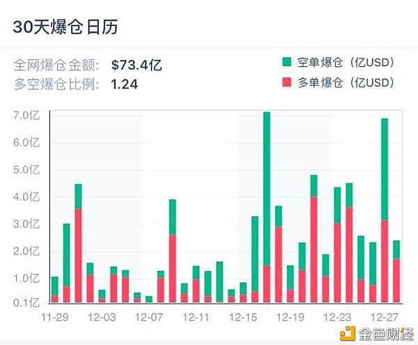 2020年即将结束，比特币BTC在12月一路飙升，能否突破20万年前4