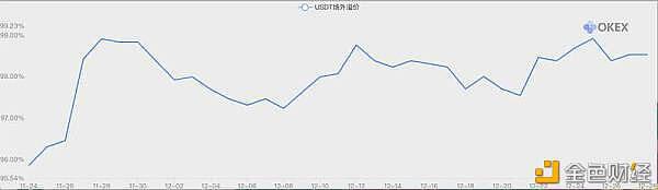 2020年即将结束，比特币BTC在12月一路飙升，能否突破20万年前5