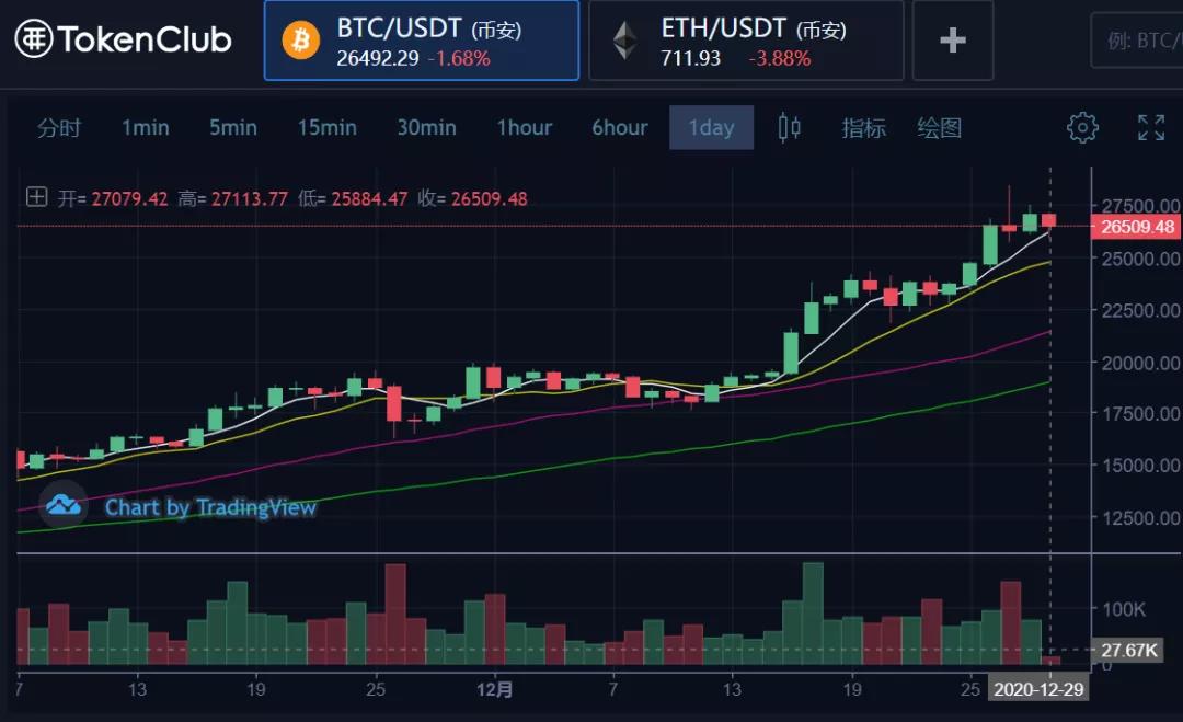 币先生：珍惜灰阶关上的空窗