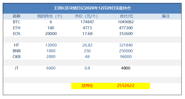 王总的区块链日记1146:现在每个模块都有赚钱的效果1 王总的区块链日记1146:现在每个模块都有赚钱的效果1