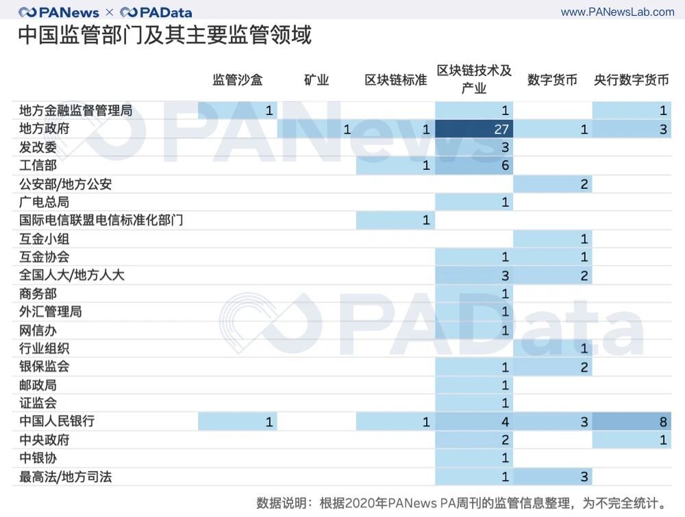 大量库存!2020年全球加密货币监管关键词及趋势3 大量库存!2020年全球加密货币监管关键词及趋势3