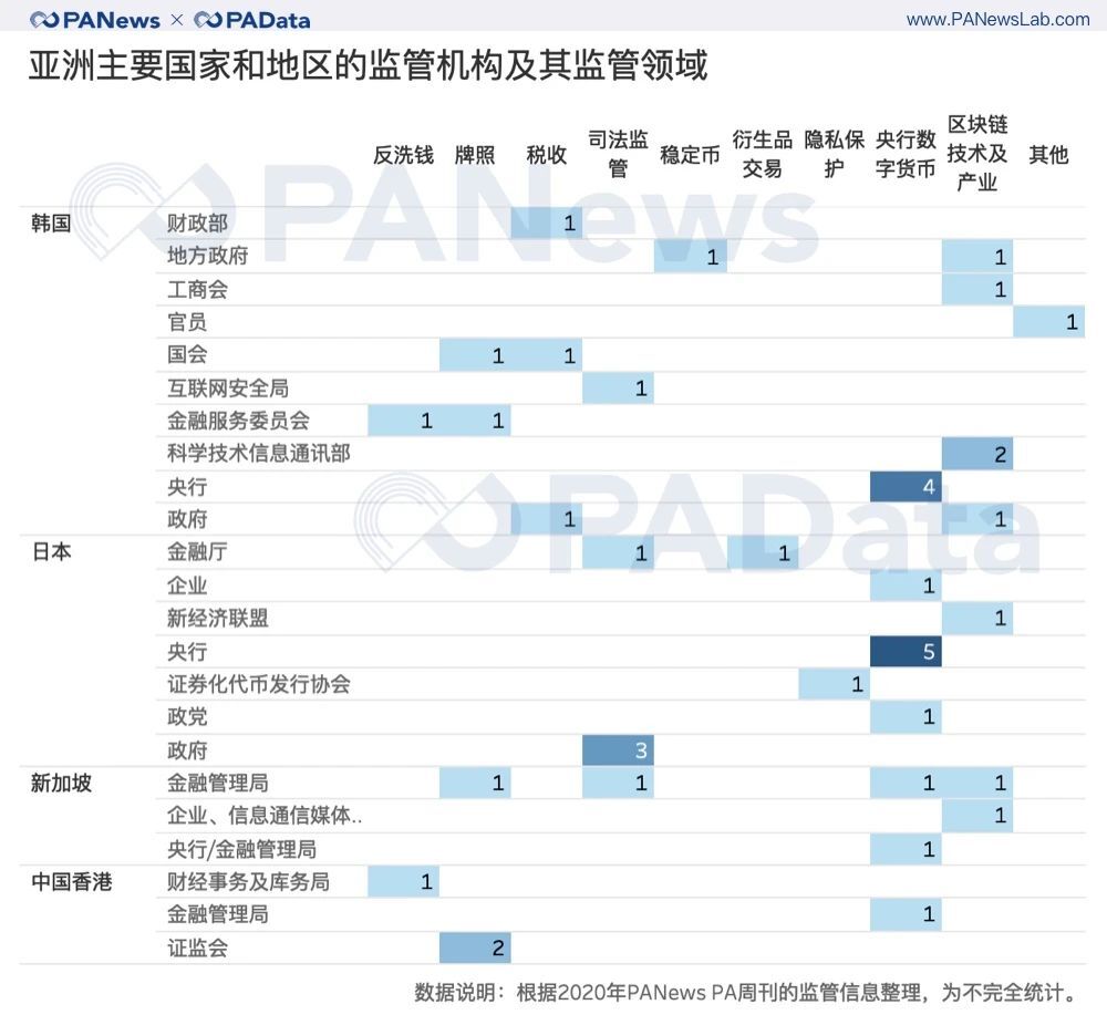 大量库存！2020年全球加密货币监管关键词及趋势9