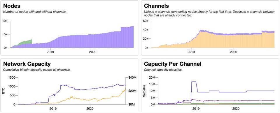 数据回顾2020比特币生态：交易量和价格创新高，加速向以太坊defi迁移7