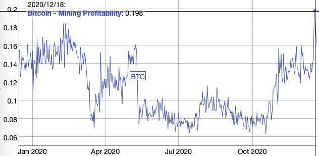 数据回顾2020比特币生态：交易量和价格创新高，加速向以太坊defi迁移9