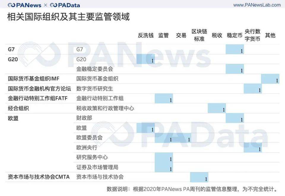 2020年全球加密货币监管重点和趋势11 2020年全球加密货币监管重点和趋势11