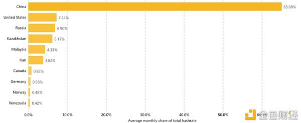 比特币增长460%，2020年创造更多百万富翁11