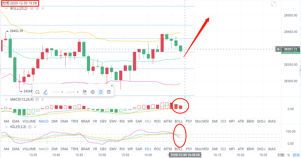 严佳点评比特币：12月30日下午比特币市场分析及运营策略参考