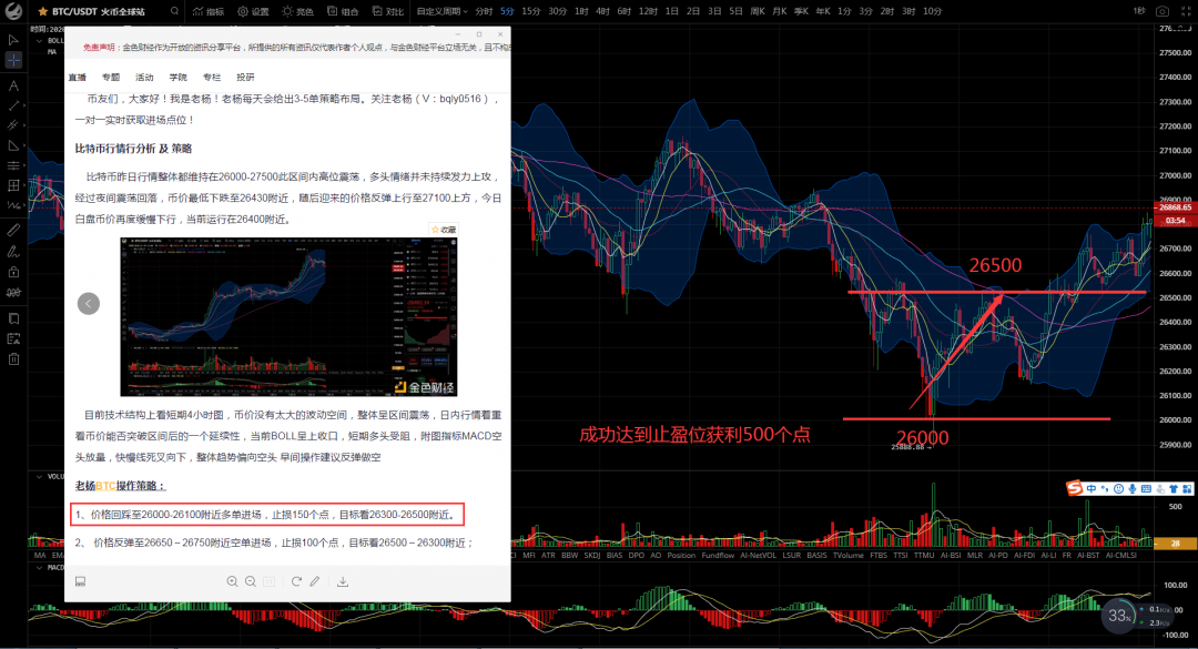 老杨谈比特币：中午12点半比特币/以太坊市场分析及运营建议1