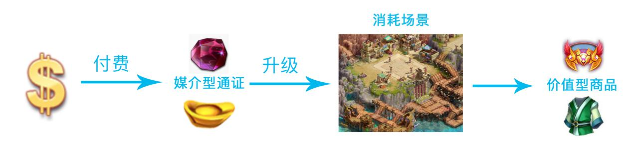 KSJ：让连锁游戏资产“活起来”