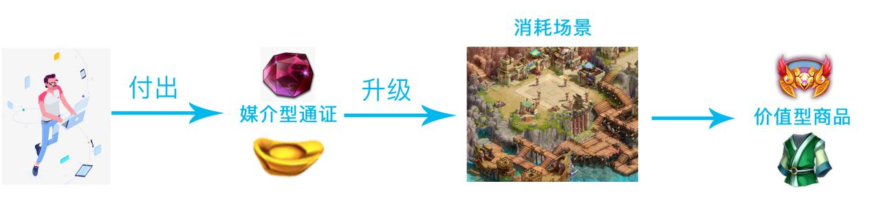 KSJ：让连锁游戏资产“活起来”1