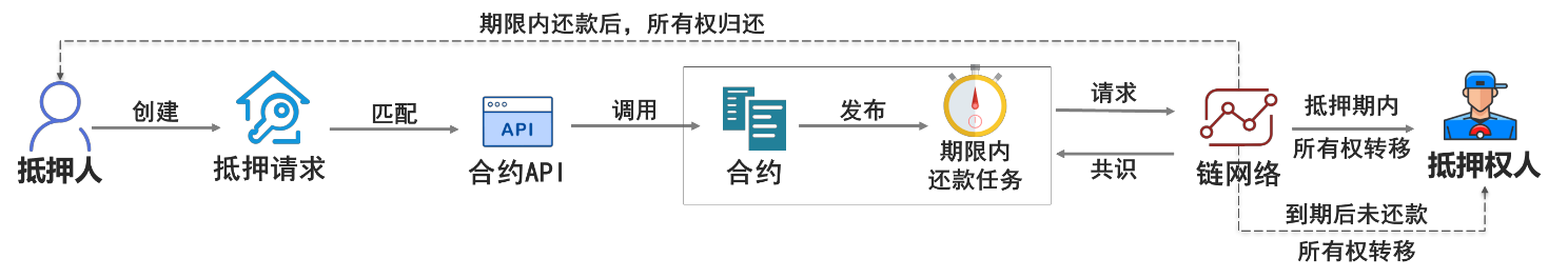 KSJ：让连锁游戏资产“活起来”3